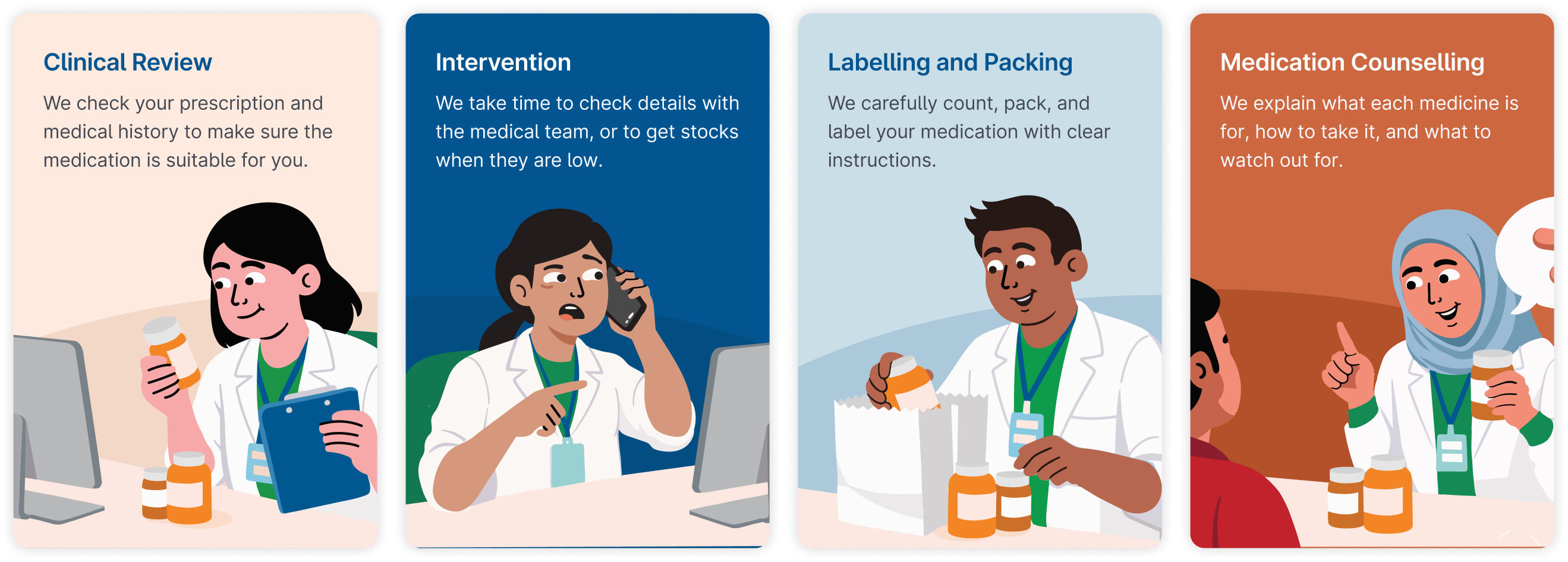 Different steps of medication preparation